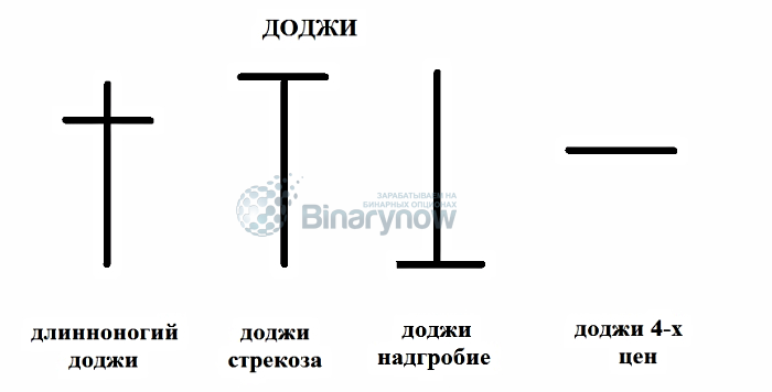 Разновидности фигуры Доджи